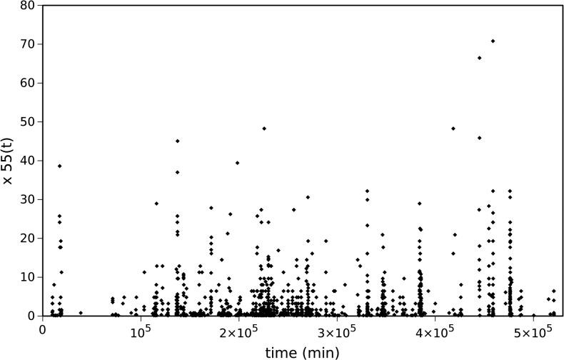 Fig 5