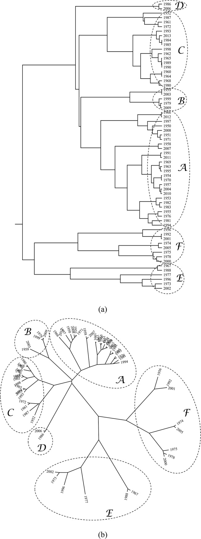 Fig 13