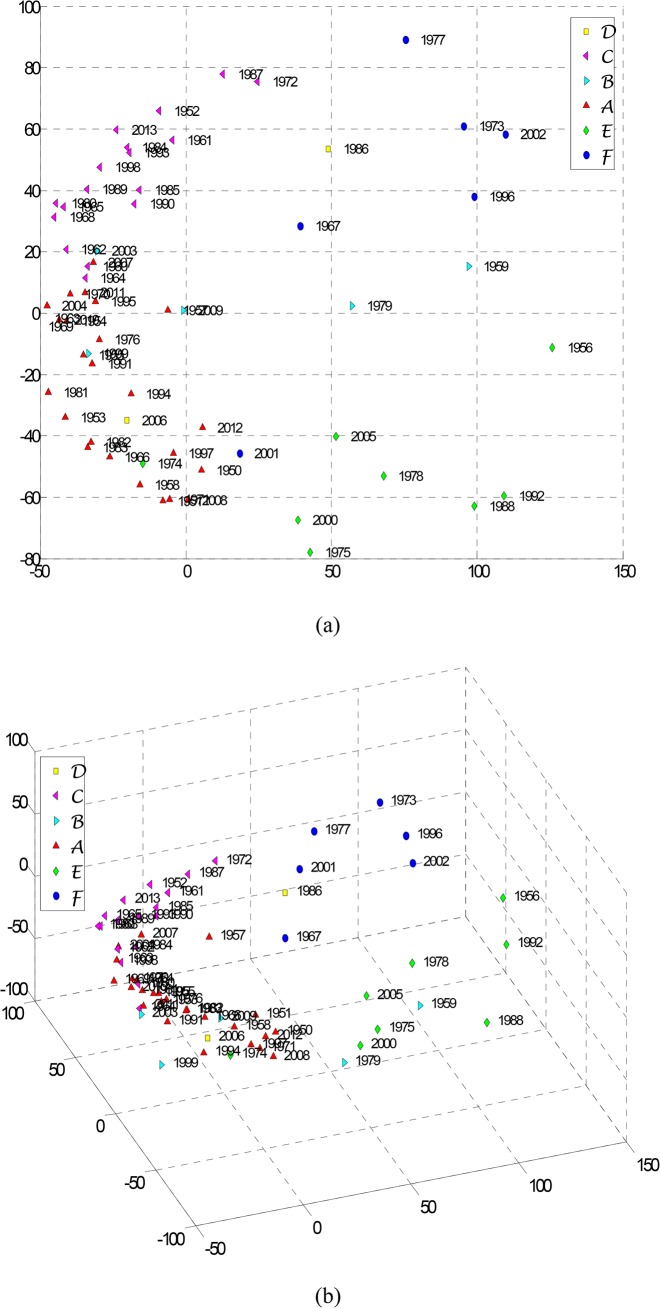 Fig 15