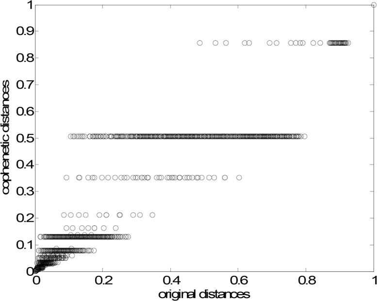 Fig 14