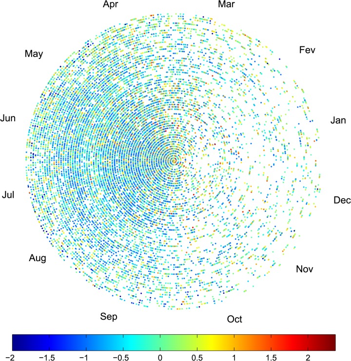 Fig 9