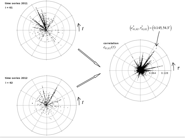 Fig 11