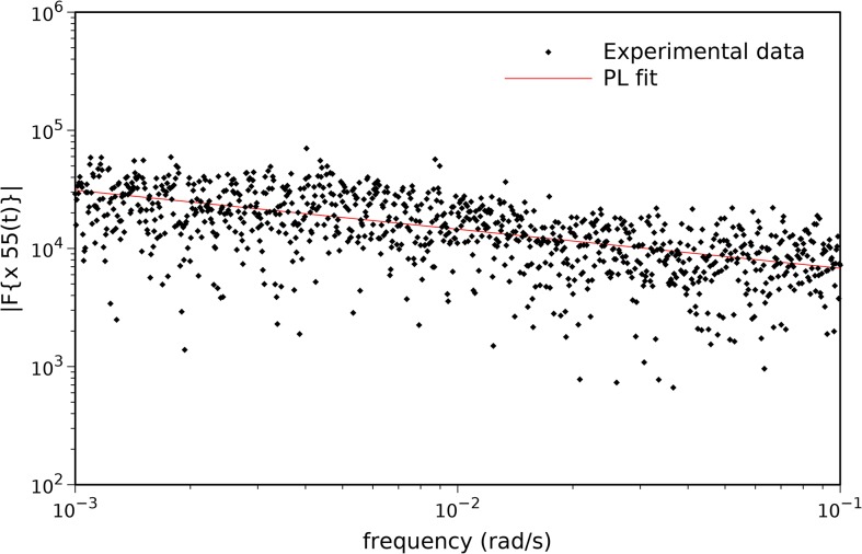 Fig 6