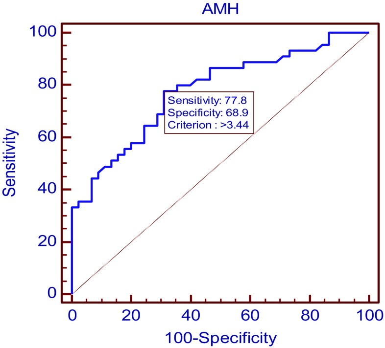 Fig. 2