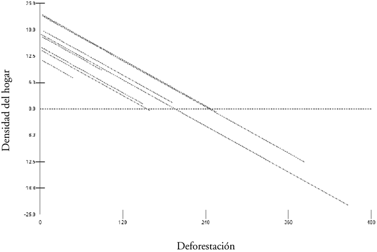 Figura 3.