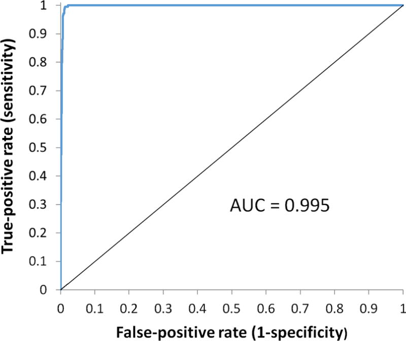 Fig.2