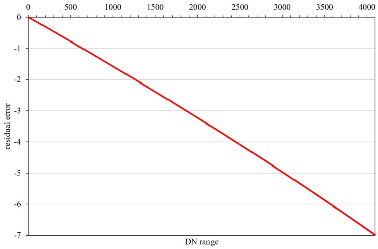 Figure 17