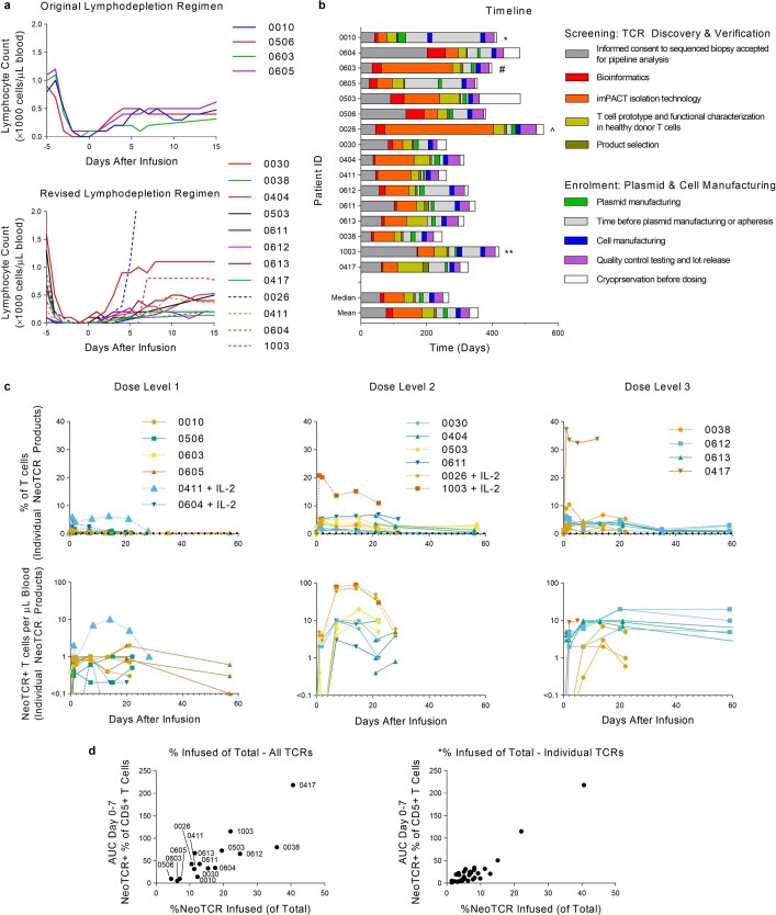 Extended Data Fig. 4