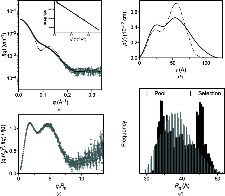 Figure 9