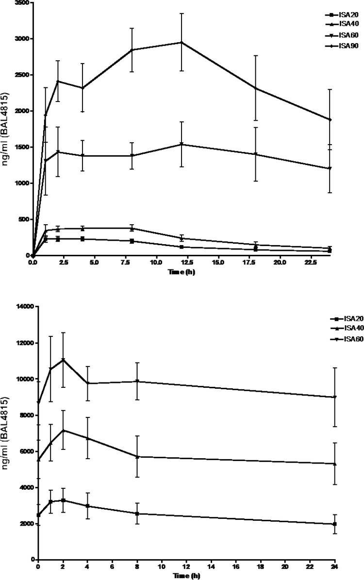 FIG 4