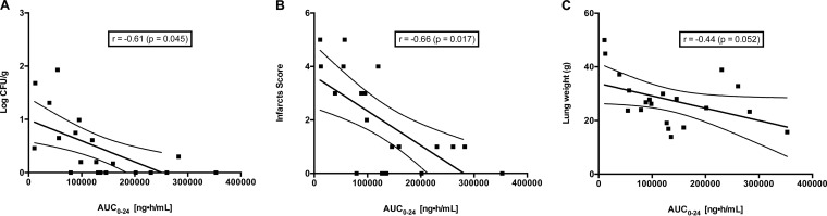 FIG 6