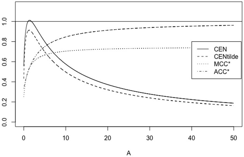 Fig 16