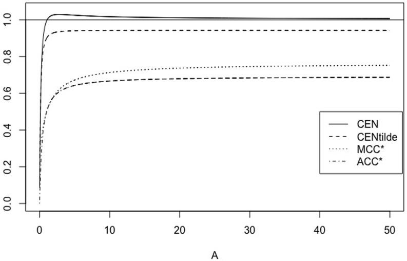 Fig 12