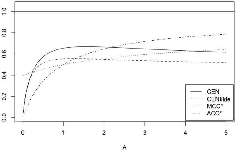 Fig 11