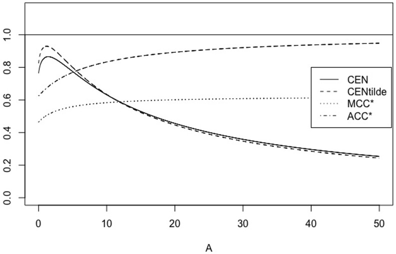 Fig 17