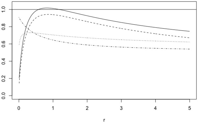 Fig 13