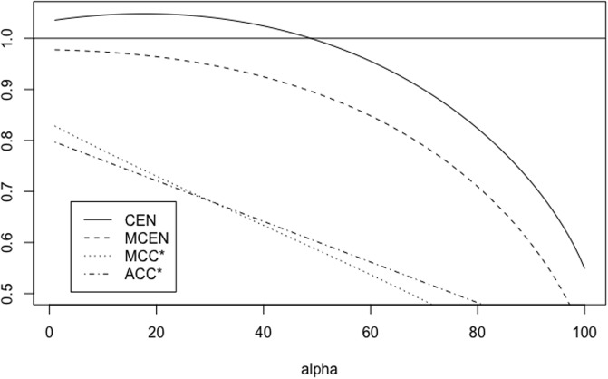 Fig 14