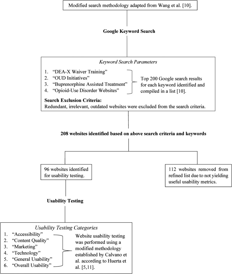 Figure 1.