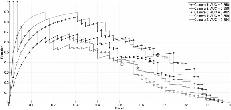 Fig. 3