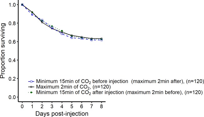 Figure 1—figure supplement 1.