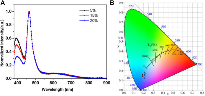 FIGURE 3