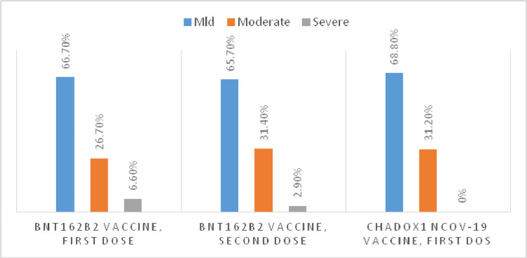 Fig 4: