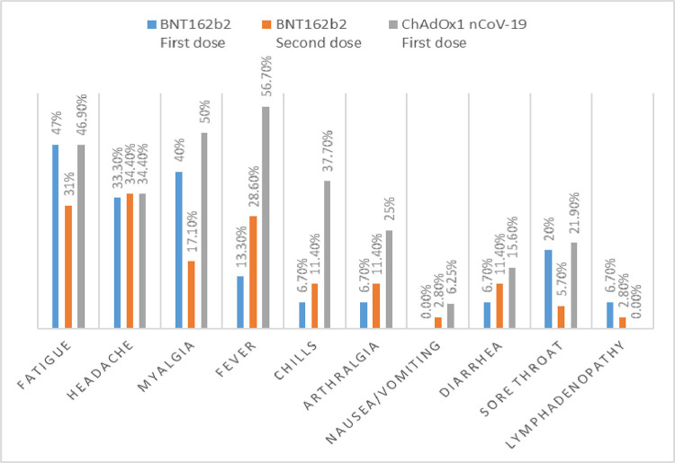 Fig 2: