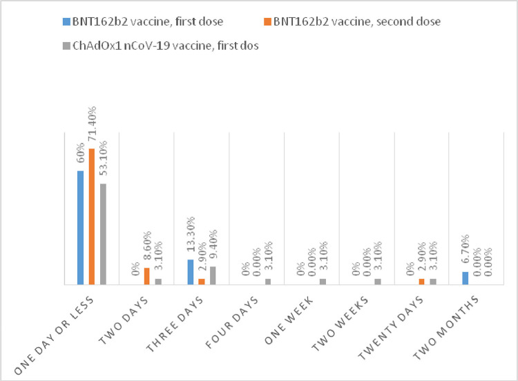 Fig 3: