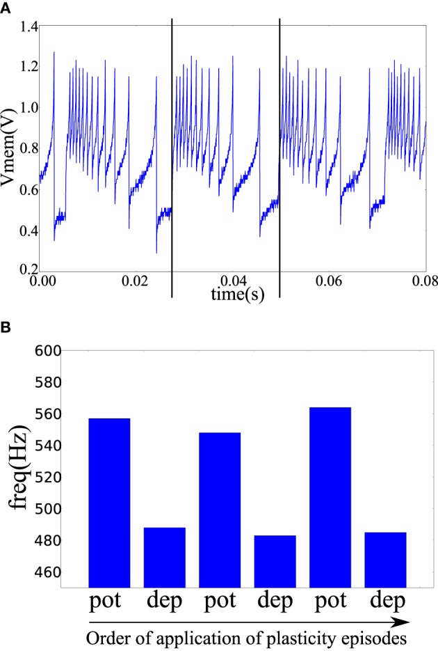 Figure 7