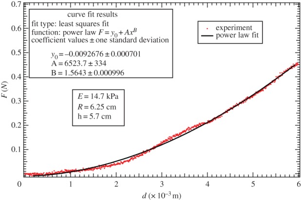 Figure 12.