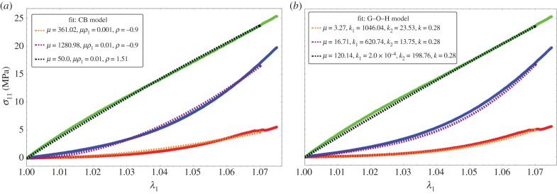 Figure 9.