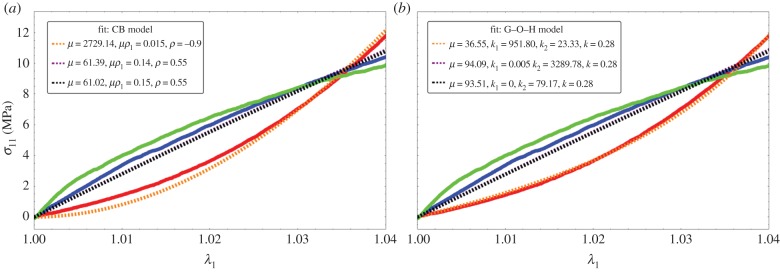 Figure 10.