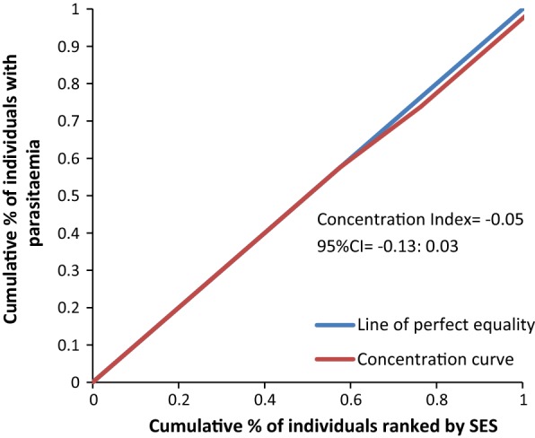 Fig. 7