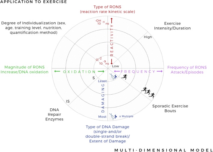 Fig. 6