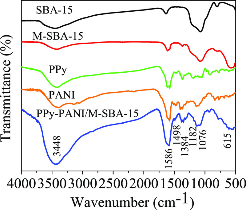 Figure 4