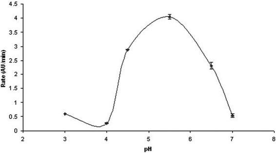 FIG. 6.