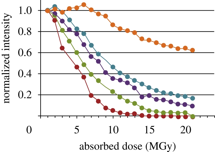 Figure 6.