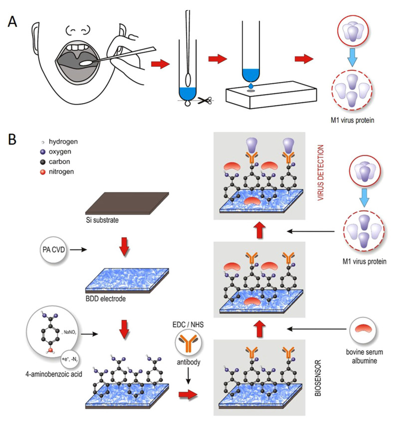 Figure 18