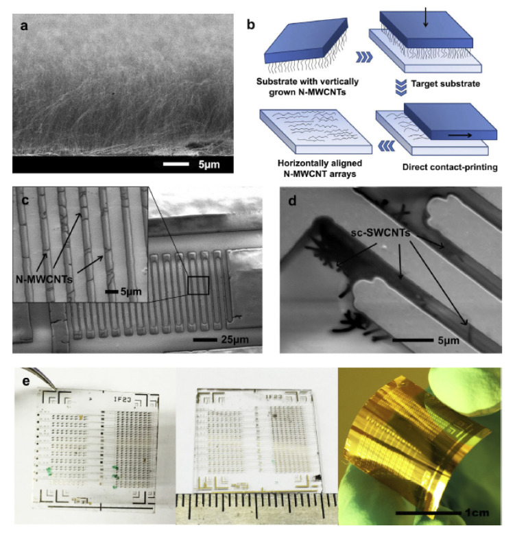 Figure 22