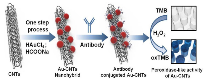 Figure 21