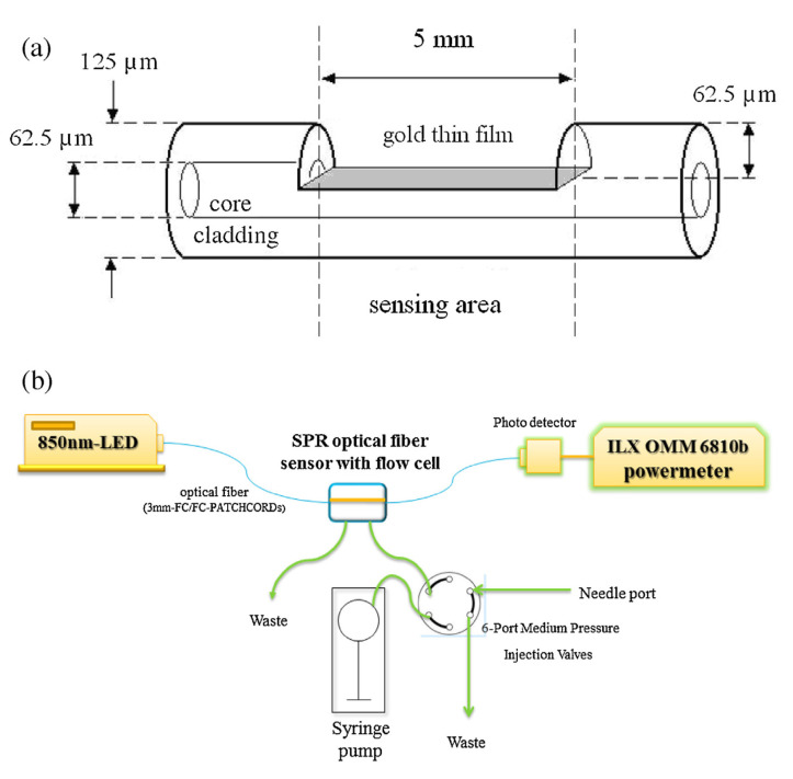 Figure 25