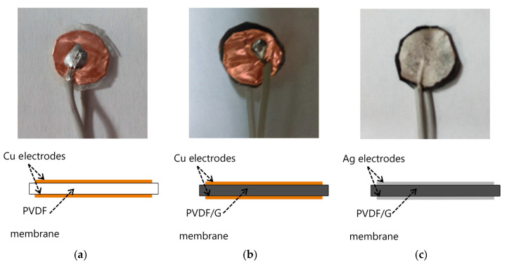 Figure 9