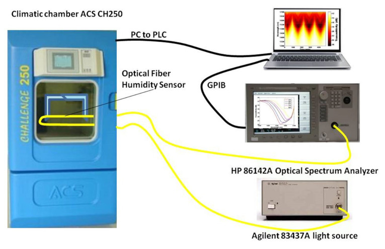 Figure 12