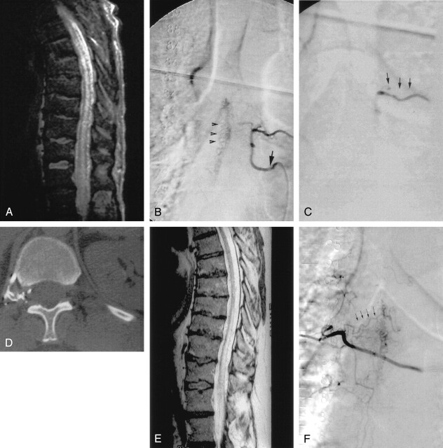 Fig 2.