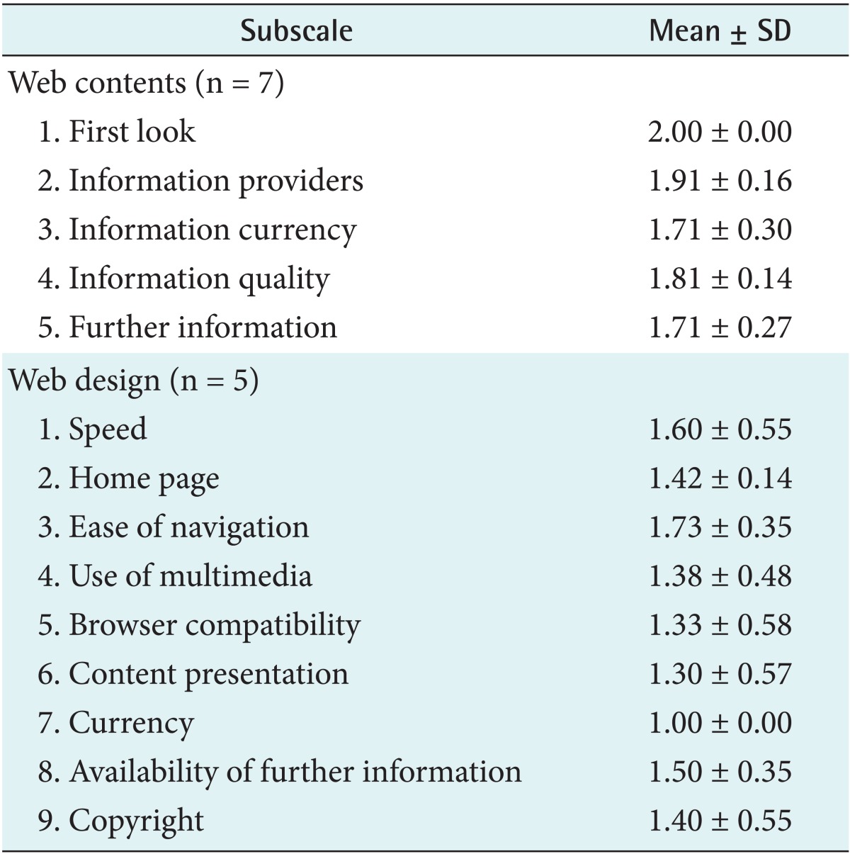 graphic file with name hir-20-258-i002.jpg