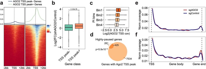 Extended Data Fig. 7