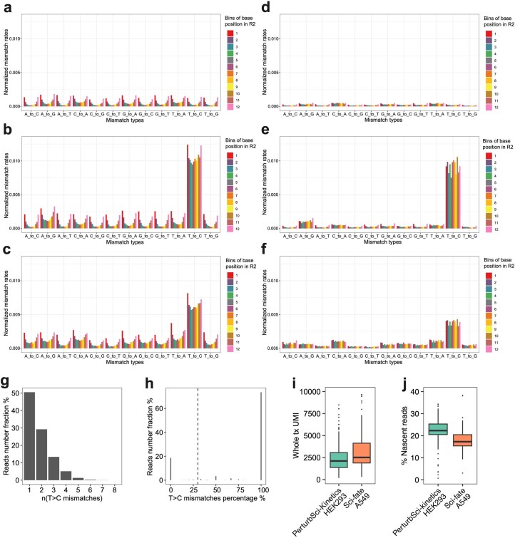 Extended Data Fig. 3