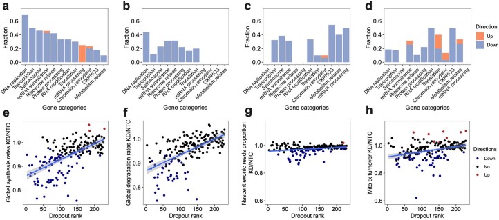 Extended Data Fig. 6