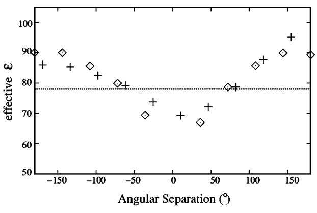 FIG. 4