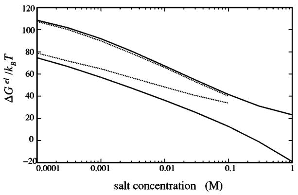 FIG. 8